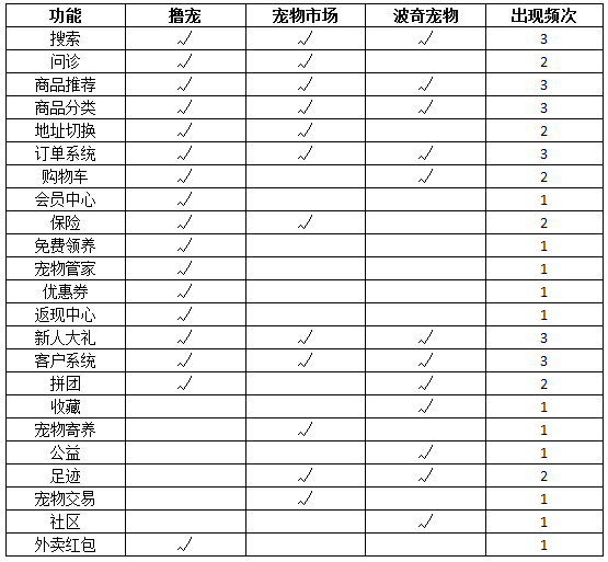 产品经理，产品经理网站